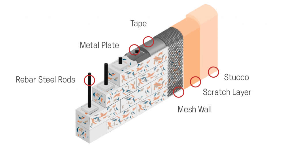 The uses for plastic bricks